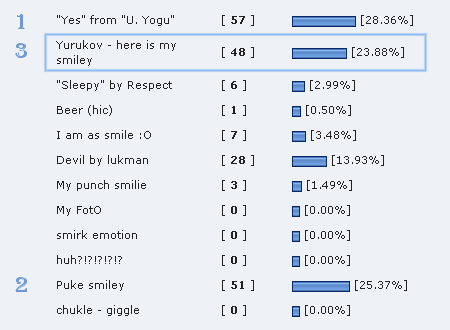 Резултатите от гласуването в Skype