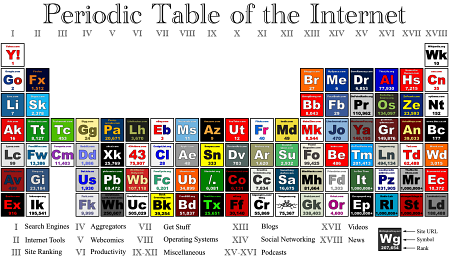 periodic_table_internet.png