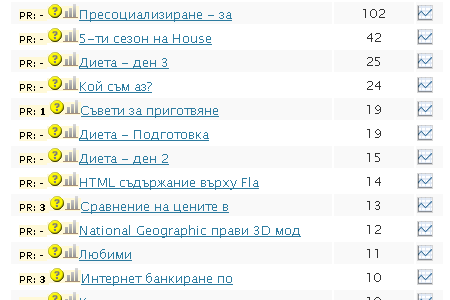 Статистика в Wordpress