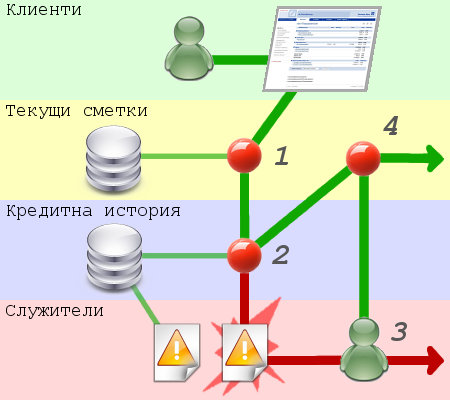 bpm-graph