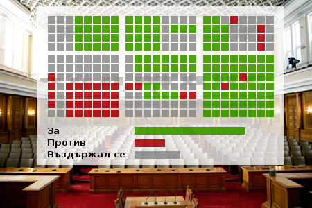 парламент, народно събрание, депутати, гласове, графика, дигитален, закони, egov, победа, успех