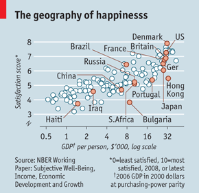 the economist, бедност, богат, българия, държава, пари, щастие