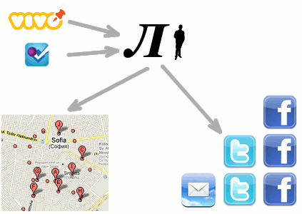 Lipsva@4sq, vivo, foursquare, lipswa, izcheznali, липсва, безследно изчезнали, издирване, търси се, местоположение, инициатива
