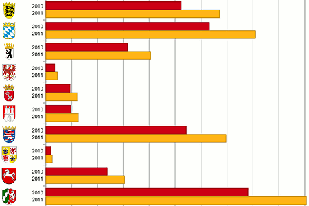 студени статистика провинции консулство емиграция германия външно бон opendata data  bylgariq 