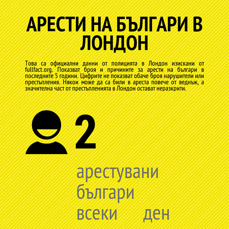 Инфографика: Арести на българи в Лондон полиция лондон инфографика интернет емиграция данни българи арести technologyandinternet idei