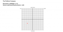 Political Compass Printable Graph.png